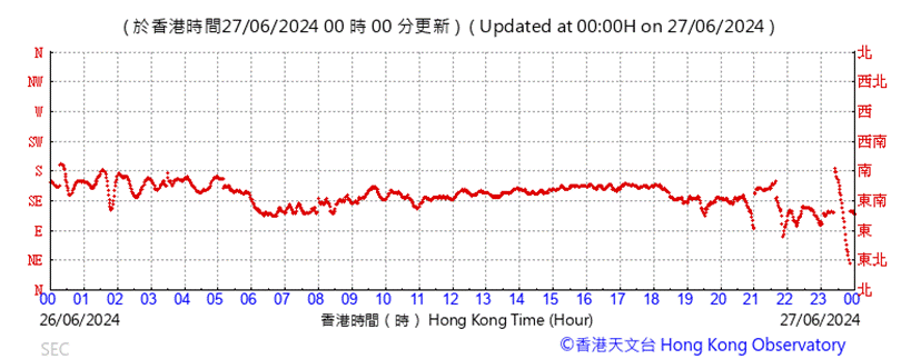 A graph with red line
Description automatically generated